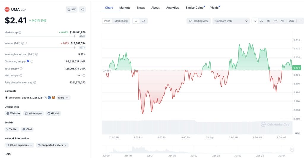 UMA price chart 25 sept