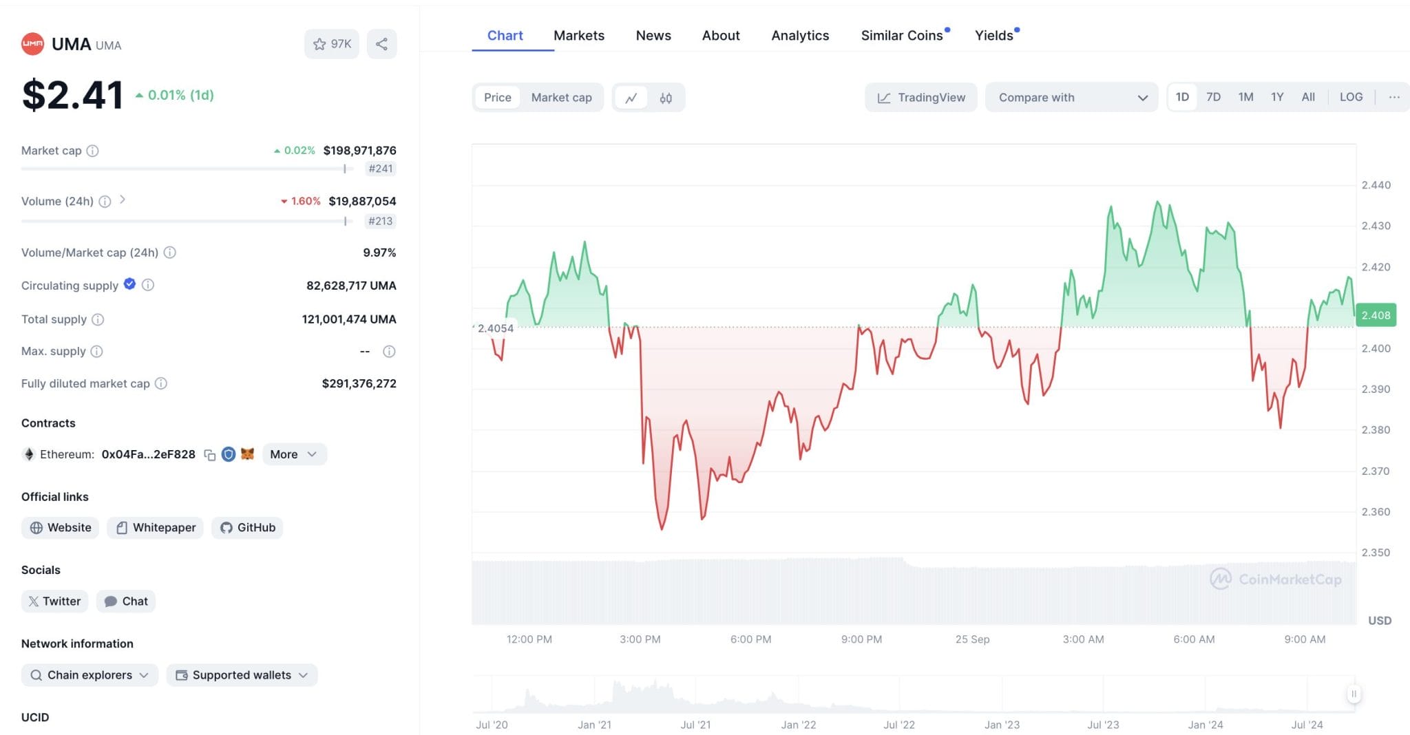 Harga UMA Koin - Akankah Polymarket dan UMA Melemah Jika Hasil Pemilu AS Diperselisihkan?