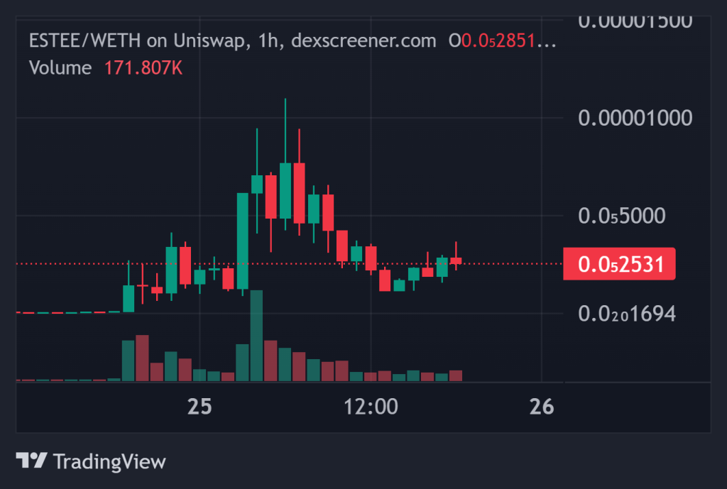 Top Crypto Gainers Today on DEXScreener