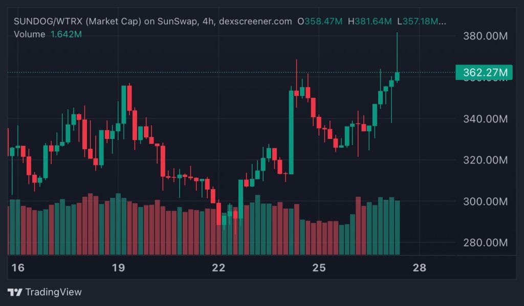 October Meme Coins to Watch