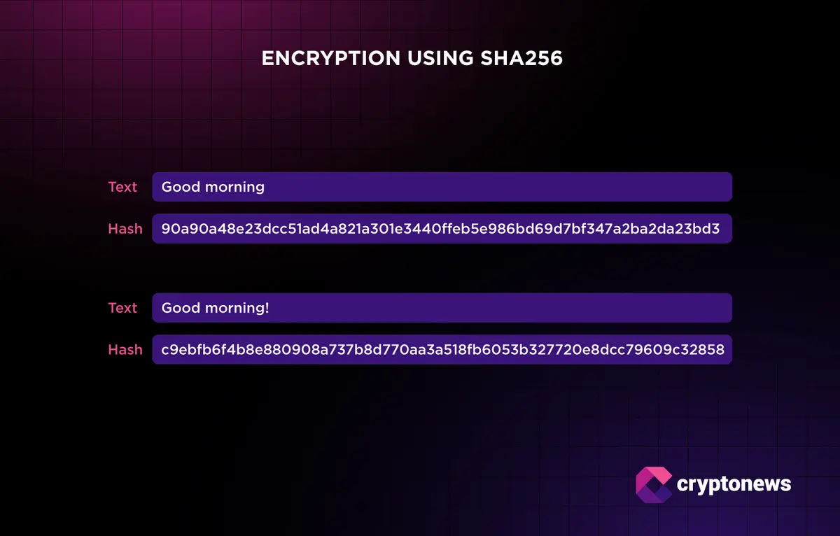 Illustration showcasing how encryption using SHA256 works.