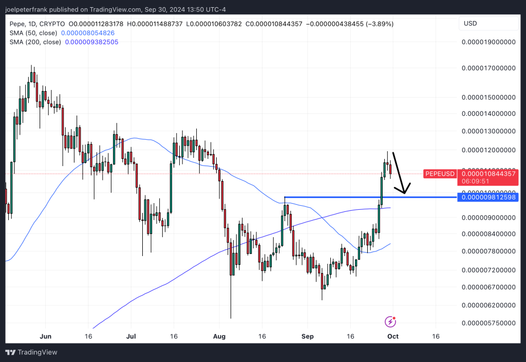 PEPE Price Analysis