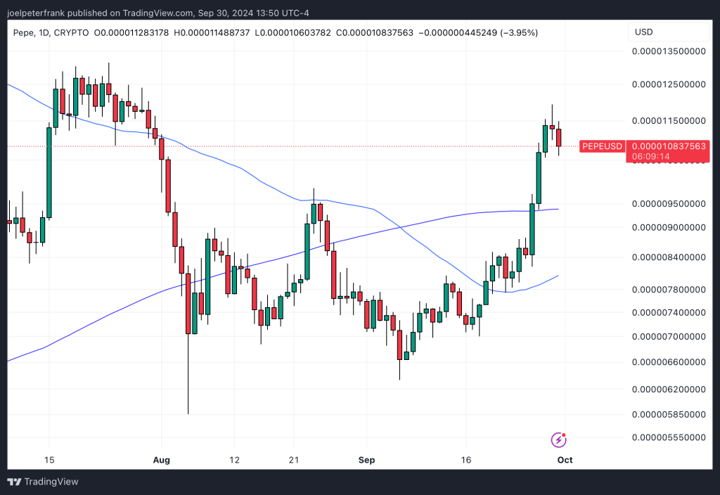 PEPE Price Analysis