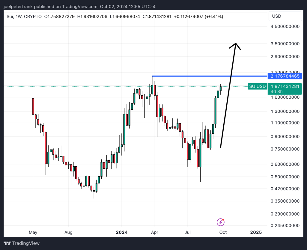 Best Crypto to Buy Now October 2