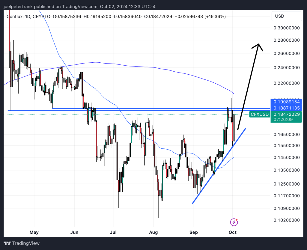 Best Crypto to Buy Now October 2