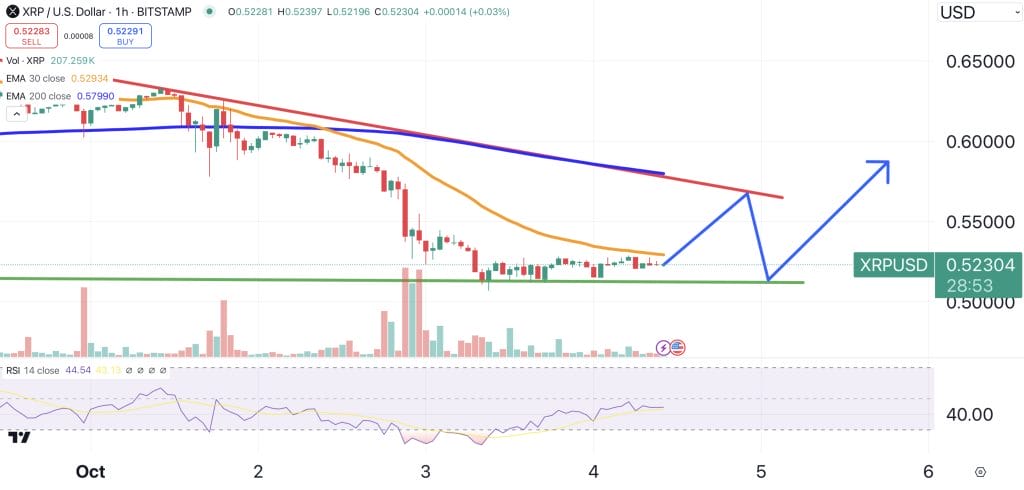 XRP price chart.