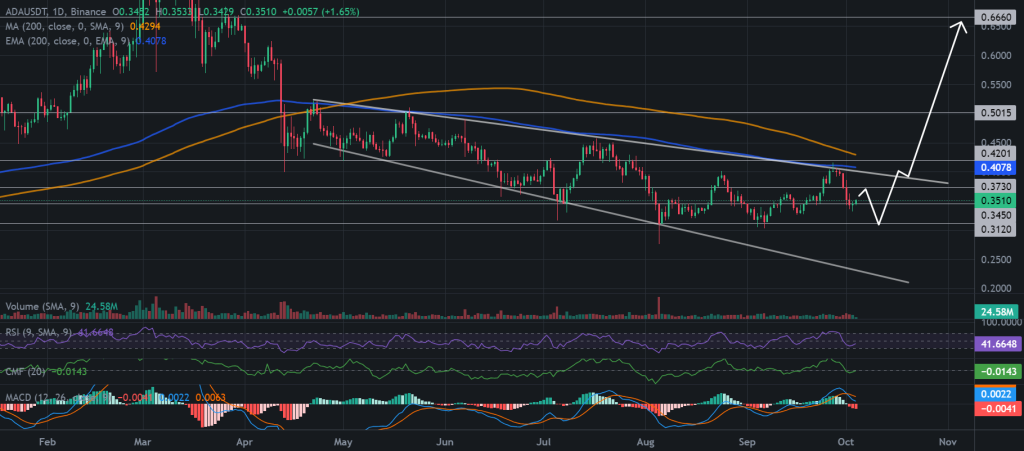 Cardano Price Prediction: Hoskinson Hints at Ripple Case Redefining US Securities – How Will ADA Respond?