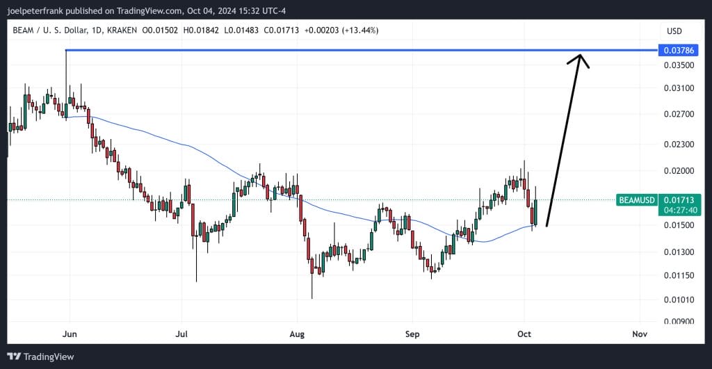 Best Crypto to Buy Now 