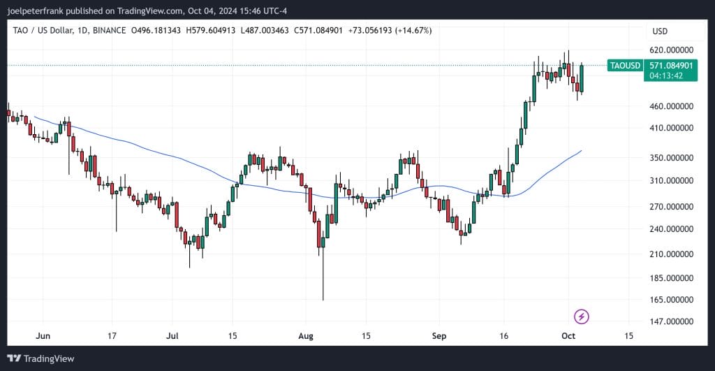 Best Crypto to Buy Now 