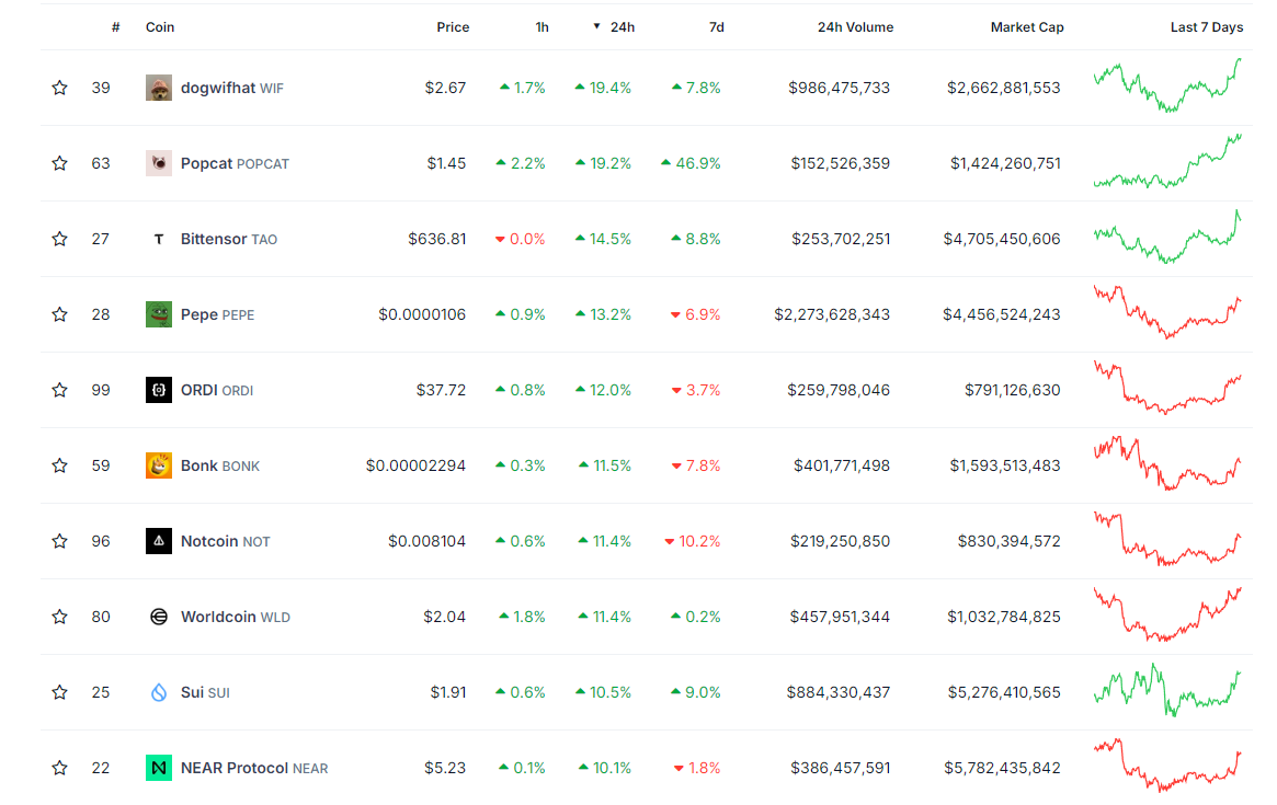 Meme Coin News: Ton Launches Memelandia, Popcat Hits ATH, Vitalik ...