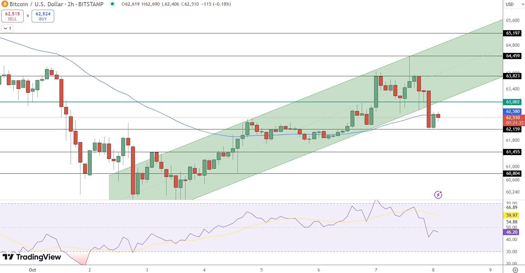 Analisis Harga Bitcoin: Misteri Identitas Satoshi Semakin Mendalam Saat Klaim Len Sassaman Melemah — Bagaimana Reaksi BTC?