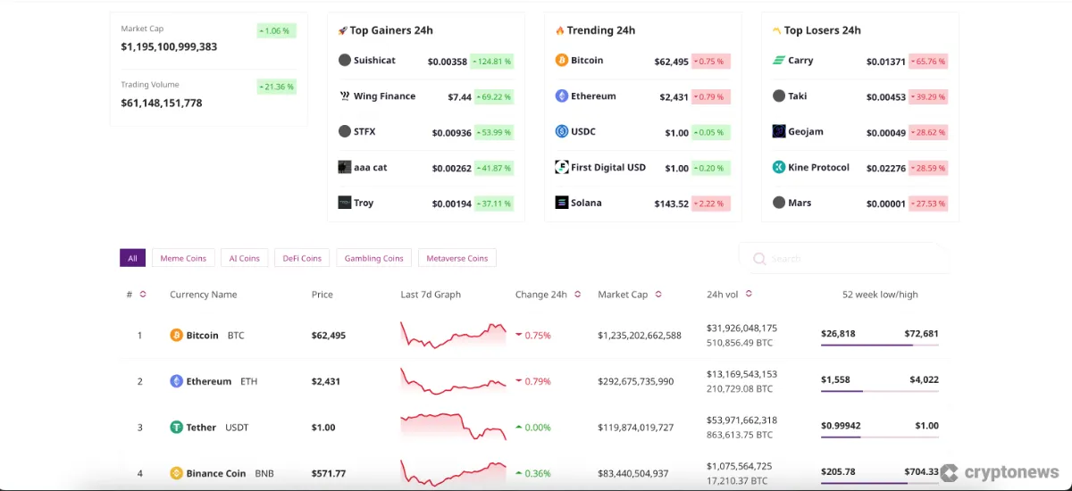 Cryptocurrency Market Cap and Prices screenshot