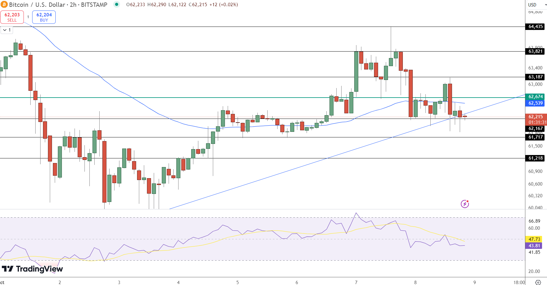 BTC USD HARGA - Perkiraan Harga Bitcoin: Trader Van de Poppe Prediksi Lonjakan BTC Besar hingga Desember — Akankah $90K Menjadi Target Berikutnya?