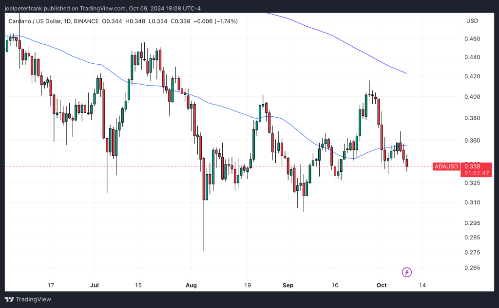 Cardano Price Forecast