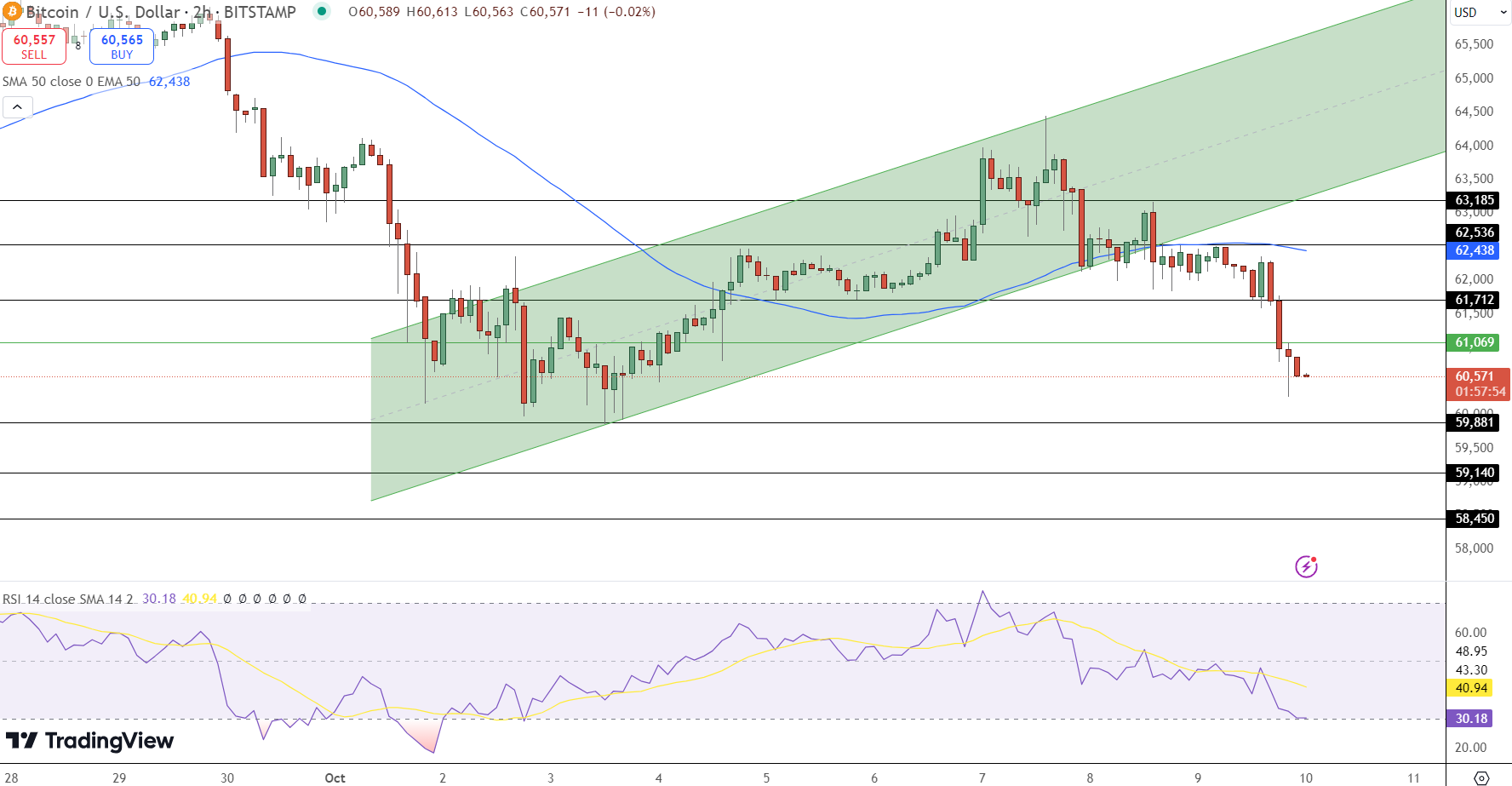 harga btc usd - Analisis Harga Bitcoin: HBO Dokumenter Klaim ‘Peter Todd’ Sebagai Satoshi Nakamoto – Bagaimana Reaksi BTC?