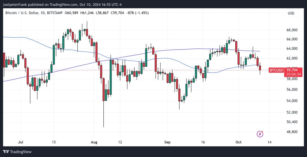 Best Crypto to Buy Now October 10