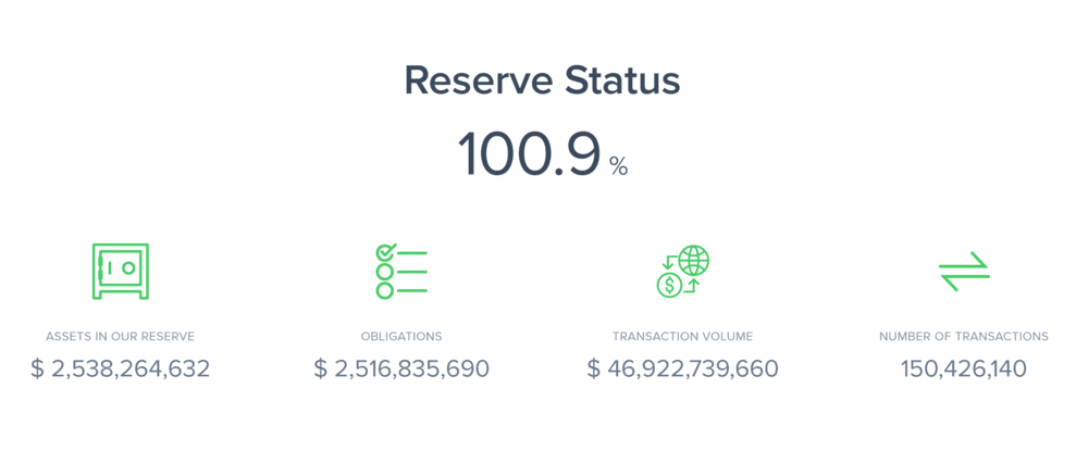 Uphold DEX Reserve Status