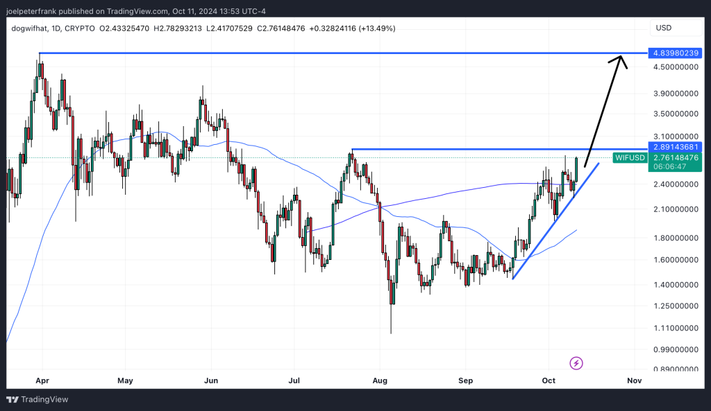 Best Crypto to Buy Now October 11