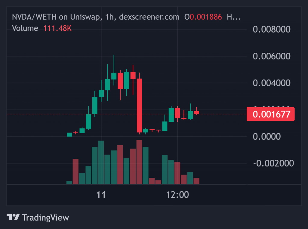 Top Crypto Gainers Today on DEXScreener 