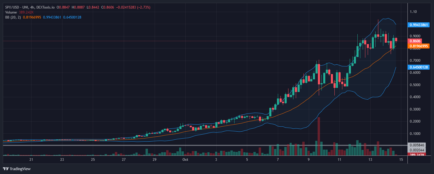 harga spx/usd - SPX6900, MAGA Hat, dan Neiro Rally, Kripto Unlisted Bersiap Masuk Bursa &ndash; Haruskah Anda Bergabung Sekarang?