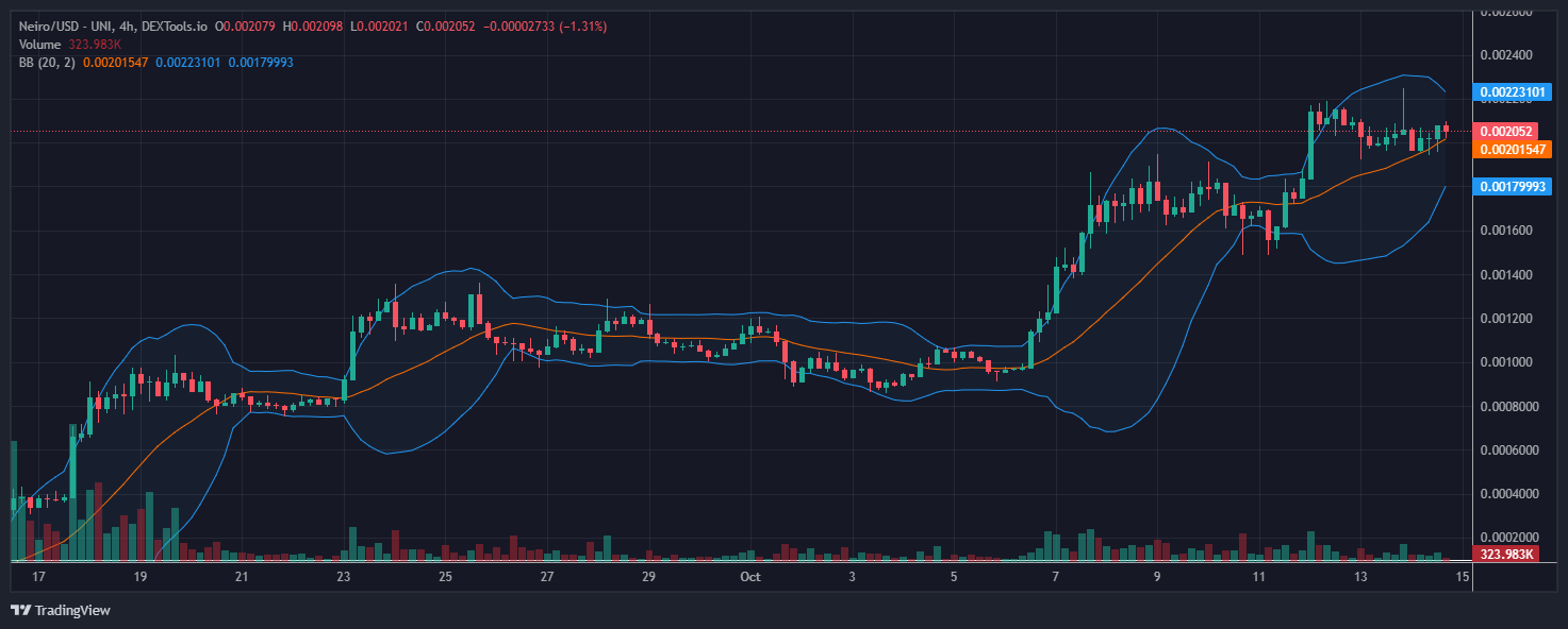 Neiro/usd - SPX6900, MAGA Hat, dan Neiro Rally, Kripto Unlisted Bersiap Masuk Bursa &ndash; Haruskah Anda Bergabung Sekarang?