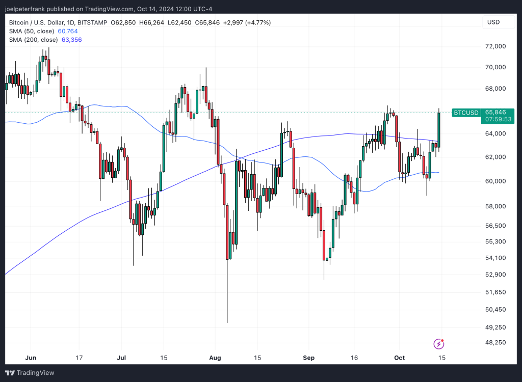 Best Crypto to Buy Now 