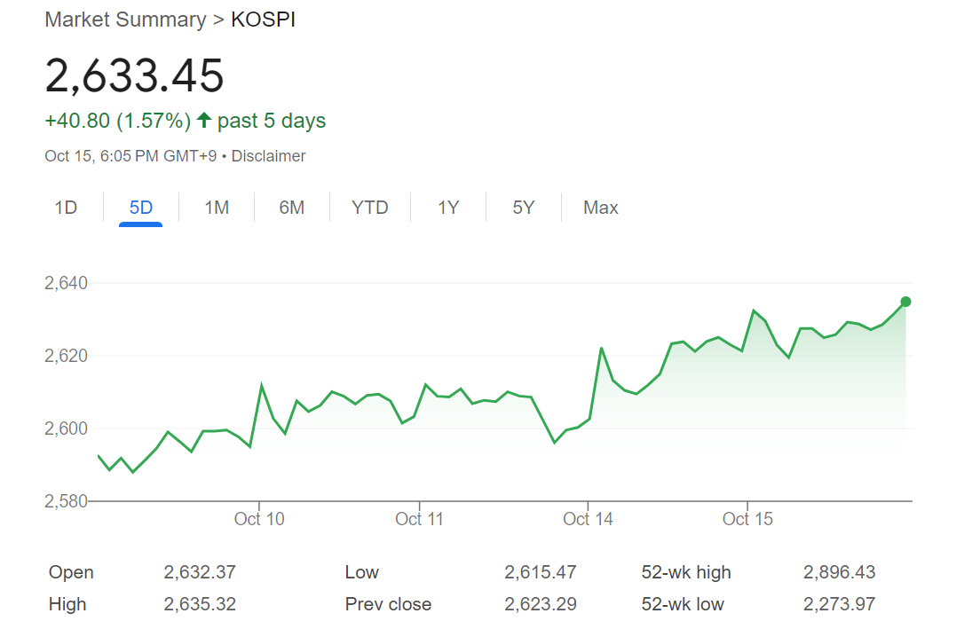 market summary Kospi - IPO K Bank: CEO Menepis Kekhawatiran 'Bank Run' Upbit Menjelang Debut di Pasar Saham