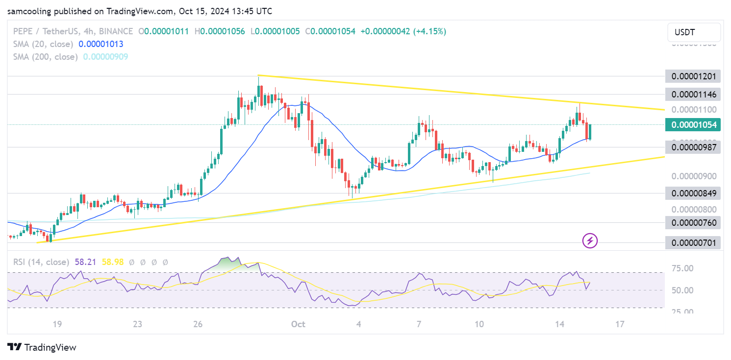 grafik Pepe/TetherUS
