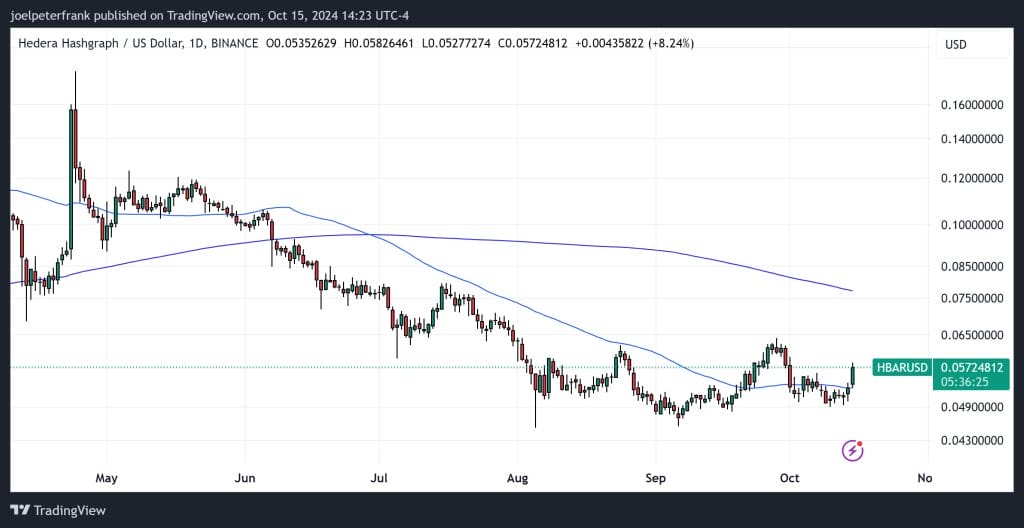 Best Crypto to Buy Now 