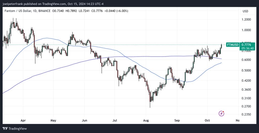 Best Crypto to Buy Now 