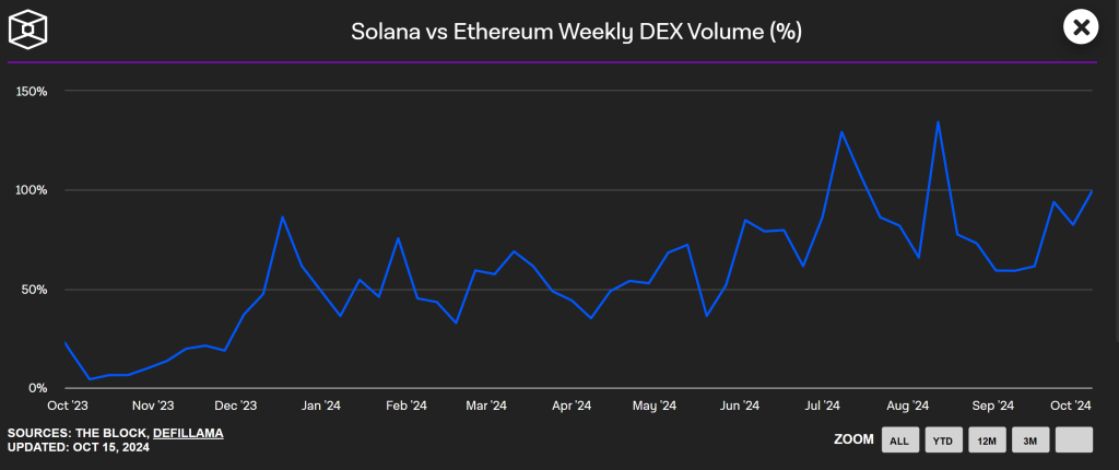 Solana Price Analysis