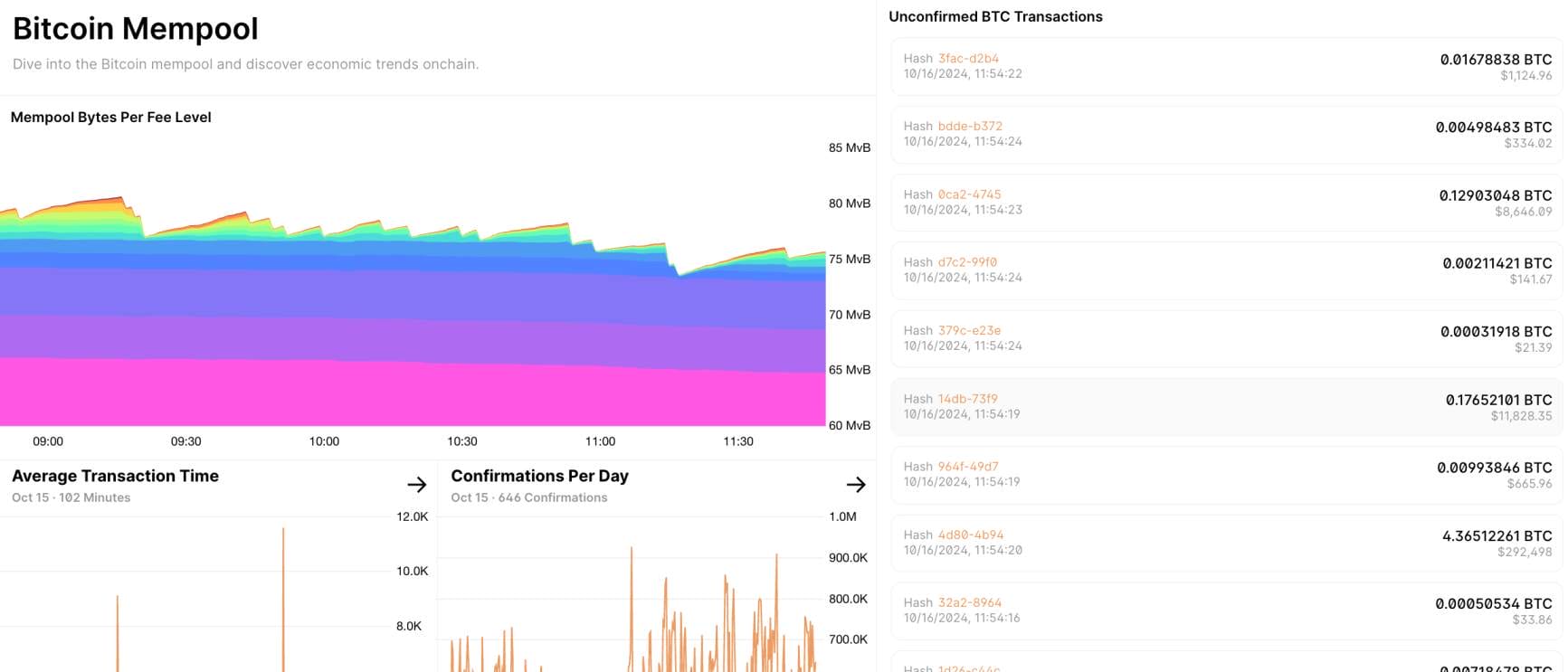 Bitcoin block explorer
