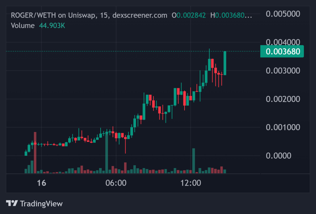 Top Crypto Gainers Today on DEXScreener 