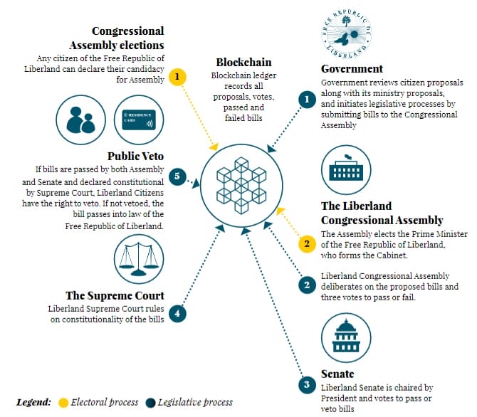 What Is Liberland, the Crypto Nation that Elected Justin Sun as Prime Minister? Liberland