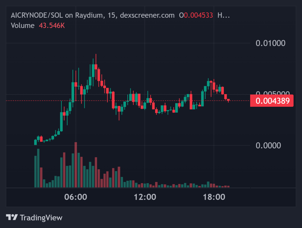 Top Crypto Gainers 