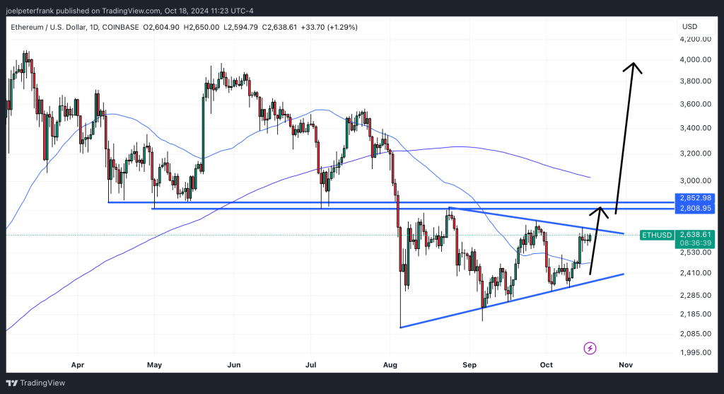 Best Crypto to Buy Now October 18