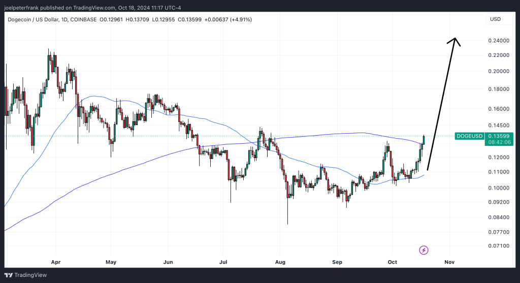 Best Crypto to Buy Now October 18