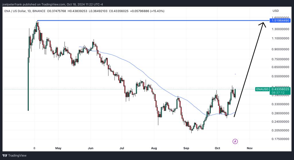 Best Crypto to Buy Now October 18