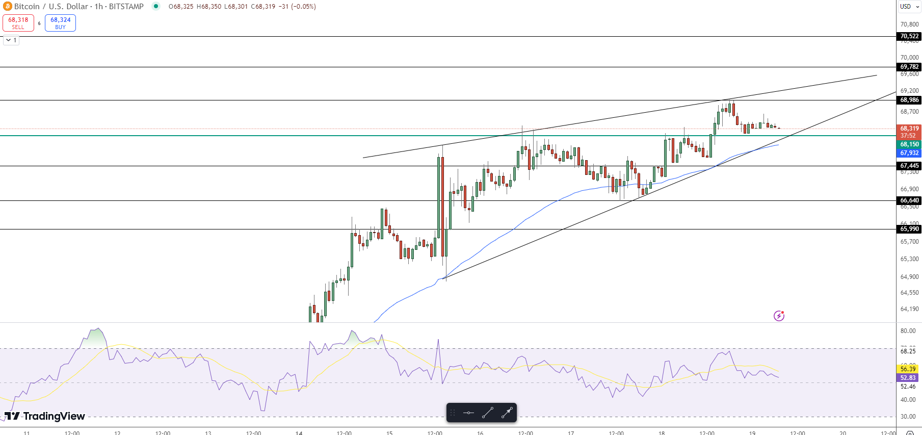 Bitcoin Price Chart - Source: Tradingview