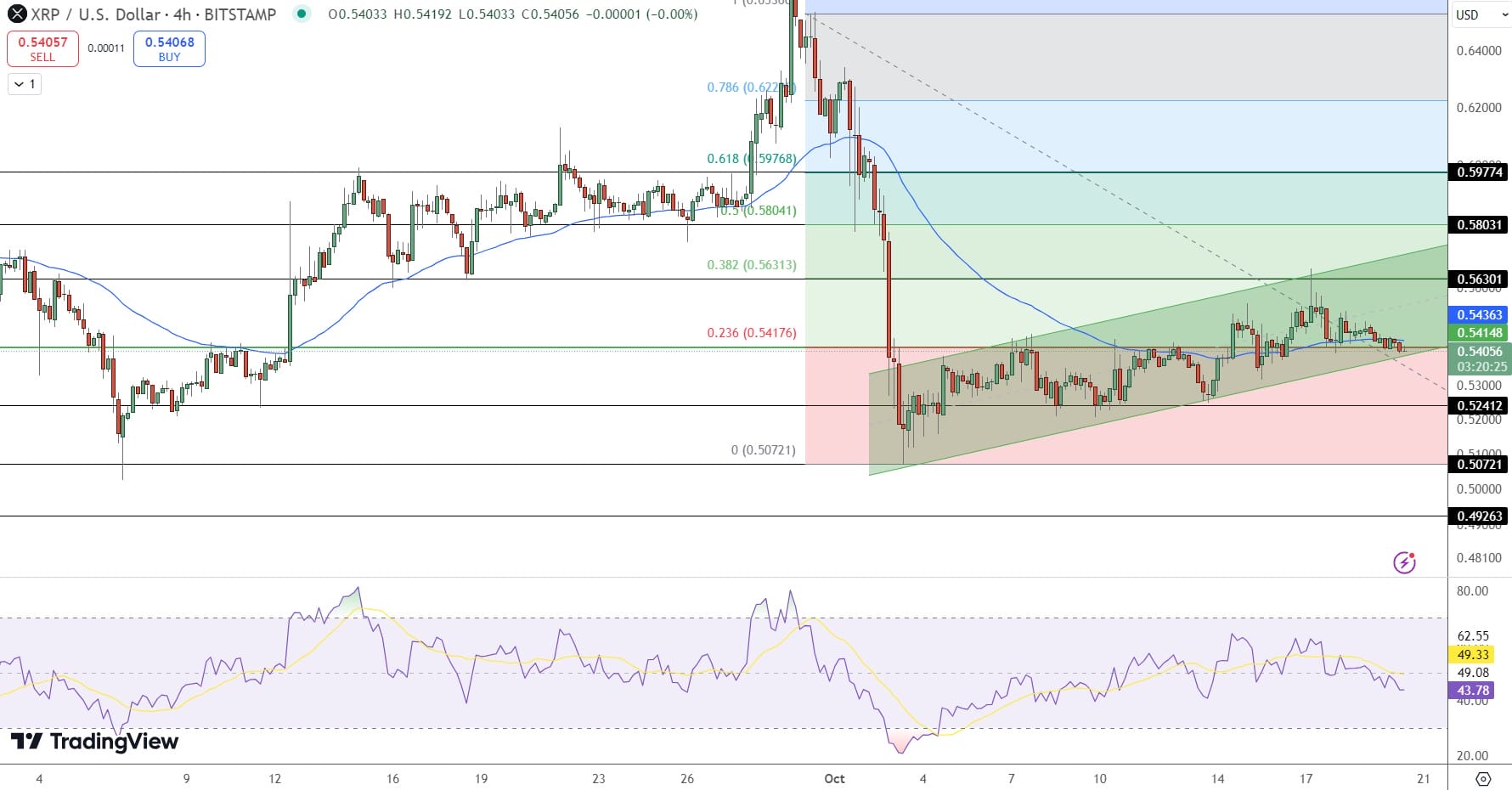 harga xrp/usd - Perkiraan Harga XRP: Akumulasi Whale Senilai $77 Juta Menandakan Dukungan Kuat di Level $0,52