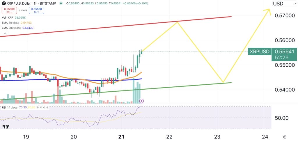 XRP price chart.