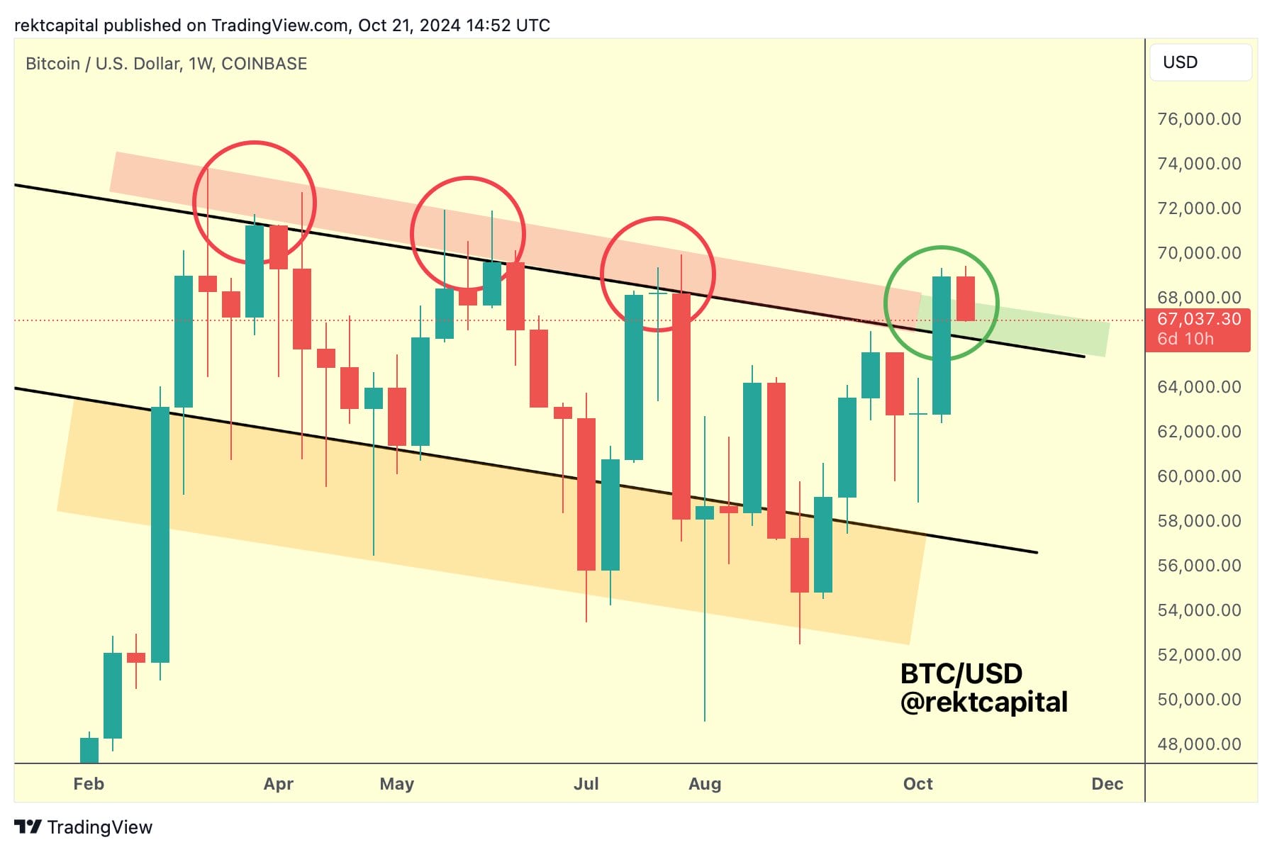 bitcoin/usd - Perkiraan Harga Bitcoin: Analis Peringatkan BTC di Tengah Breakout Besar saat Resistansi Melemah