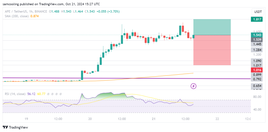 Apecoin price has erupted over the weekend, as the Apechain bridge launch bucks a year of downside, but what s next for APE crypto in 2024?