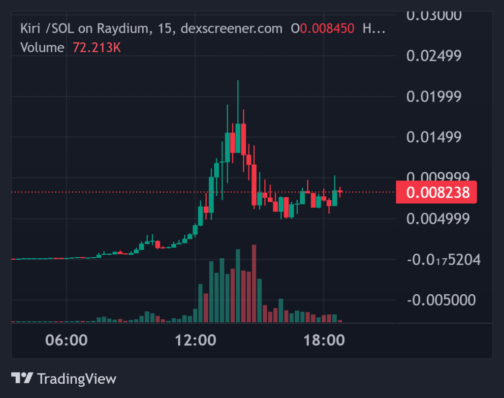 Top Crypto Gainers Today on DEXScreener