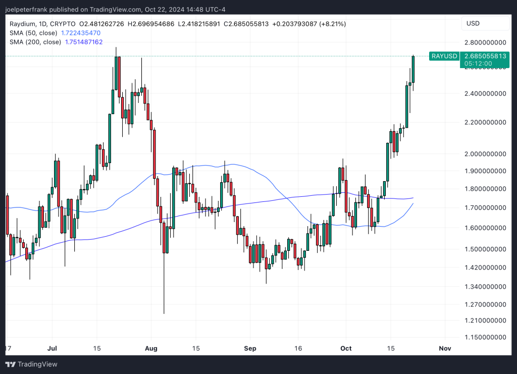 Best Crypto to Buy Now October 22