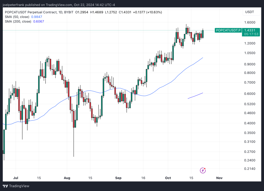 Best Crypto to Buy Now October 22