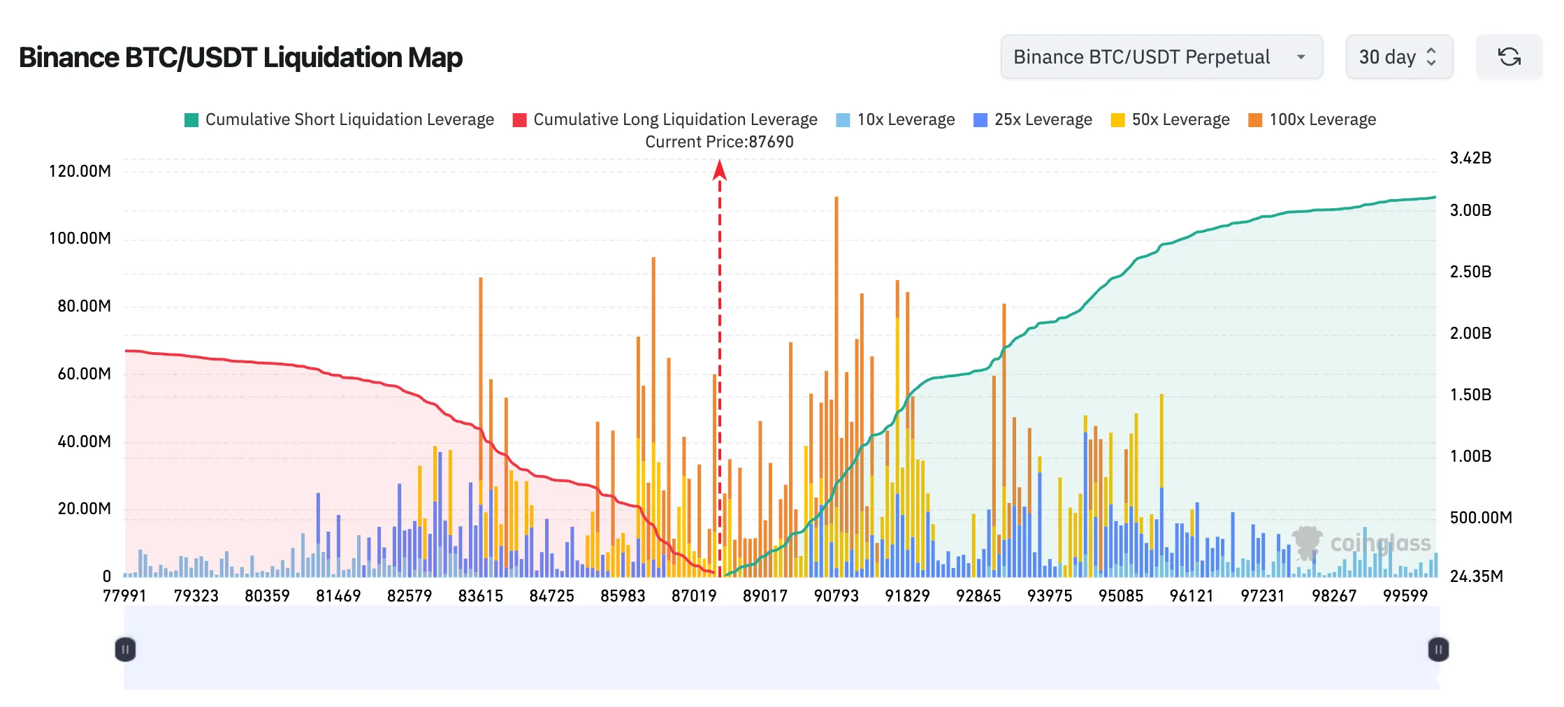 binance 30 day liquidation map december 2025