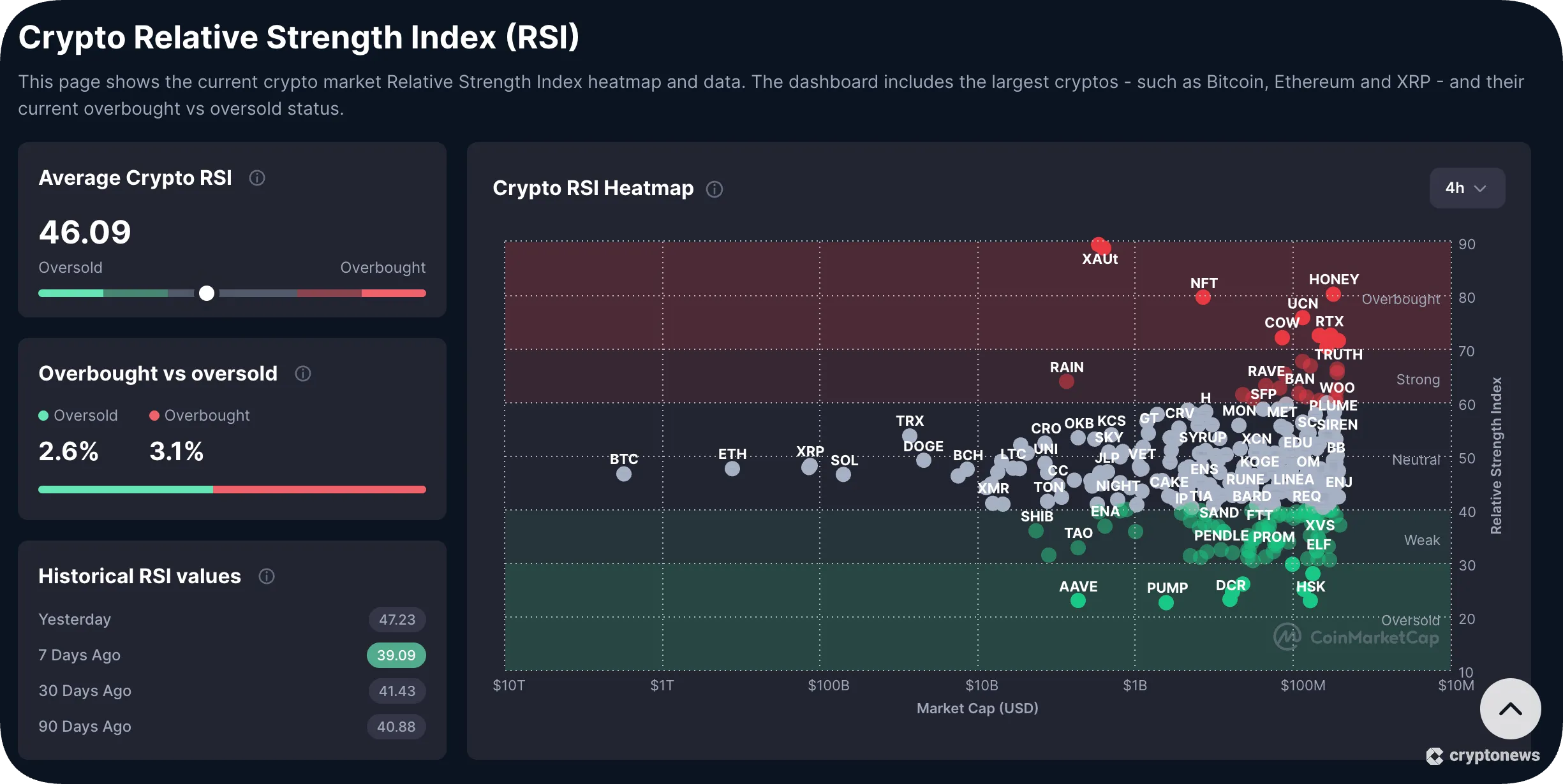 RSI december 2025