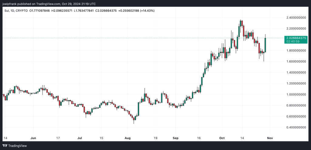 Best Crypto to Buy Now October 29