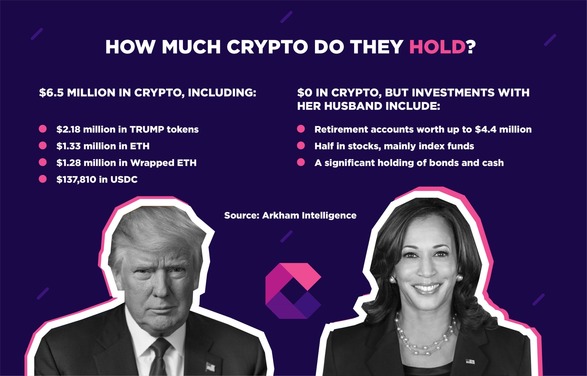 Trump vs Harris dalam Crypto: Semua yang Perlu Anda Ketahui